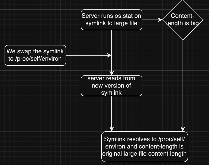 symlink_swap_diagram